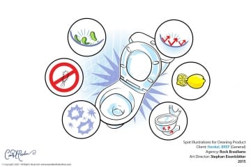 Explainer Illustration - Kills germs, fresh smell, protective barrier, cleans pipes,