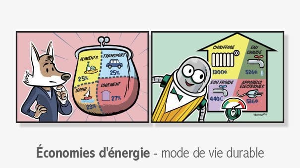 Character Design and Comic Strip for business on the subject of renewable energy and sustainable use of house appliances, Fox and Robot Character